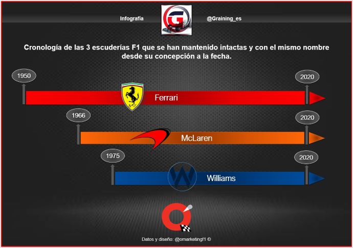 De dónde vienen las 10 escuderías de Fórmula Uno que arrancarán la Temporada 2020