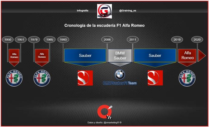 De dónde vienen las 10 escuderías de Fórmula Uno que arrancarán la Temporada 2020