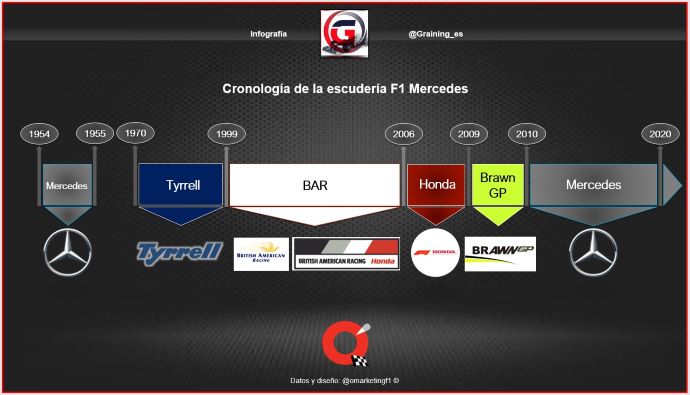 De dónde vienen las 10 escuderías de Fórmula Uno que arrancarán la Temporada 2020