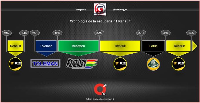 De dónde vienen las 10 escuderías de Fórmula Uno que arrancarán la Temporada 2020