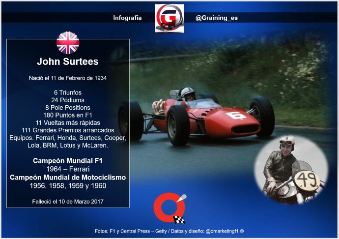 Un día como hoy en 1934 nació el único campeón mundial de 4 y 2 ruedas: John Surtees