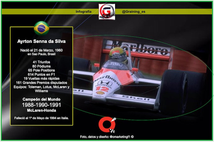 Hace 60 años nació un piloto sin miedo, sin limite y sin igual: Ayrton Senna