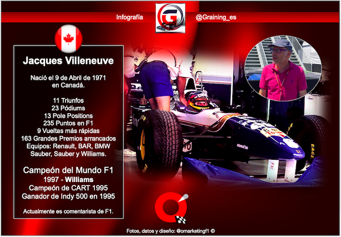 Jacques Villeneuve el Campeón del Mundo que porta apellido de un Campeón sin Corona cumple 49