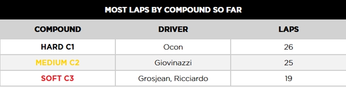 Viernes en Silverstone – Pirelli: temperaturas extremas