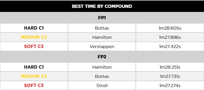 Viernes en Silverstone – Pirelli: temperaturas extremas