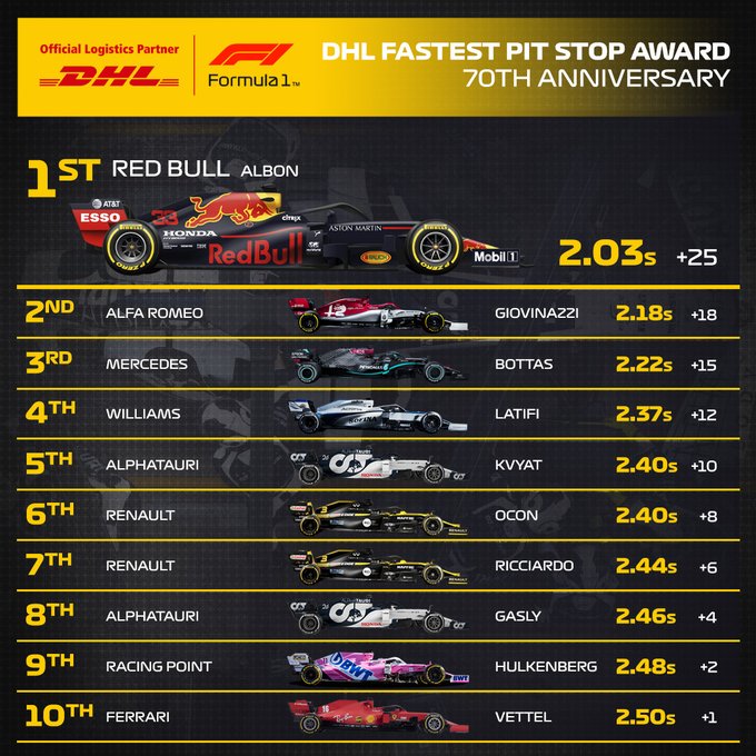 Reflejos del GP del 70 Aniversario de la F1 2020