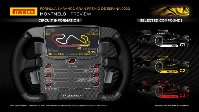 Previa al Gran Premio de España 2020