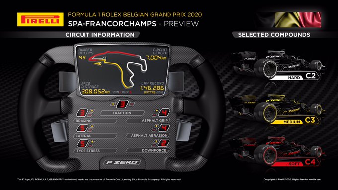 Previa al Gran Premio de Bélgica 2020