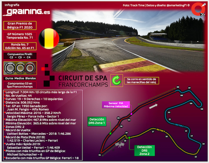 gp belgica f1 2020