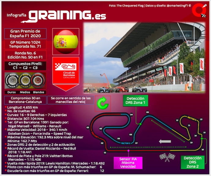 Previa al Gran Premio de España 2020