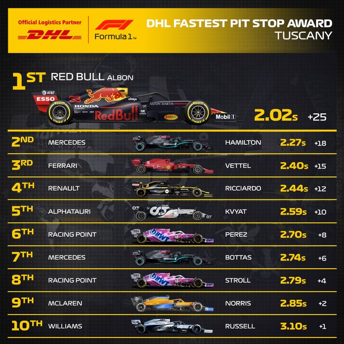 Reflejos del GP de la Toscana 2020