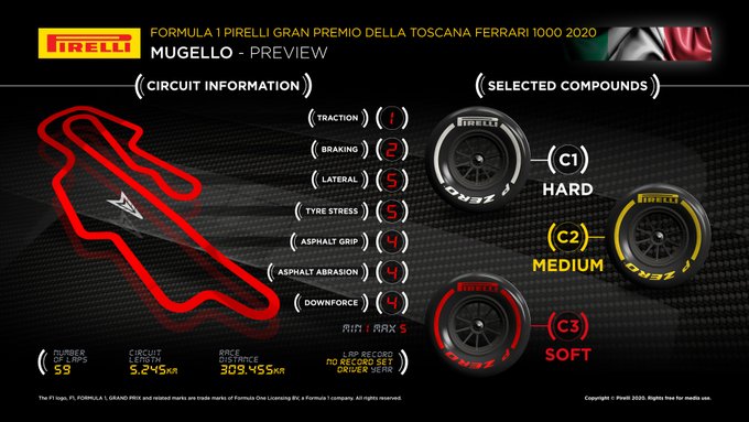 Previa al Gran Premio de la Toscana 2020