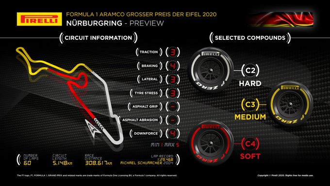 Previa al Gran Premio de Eifel 2020