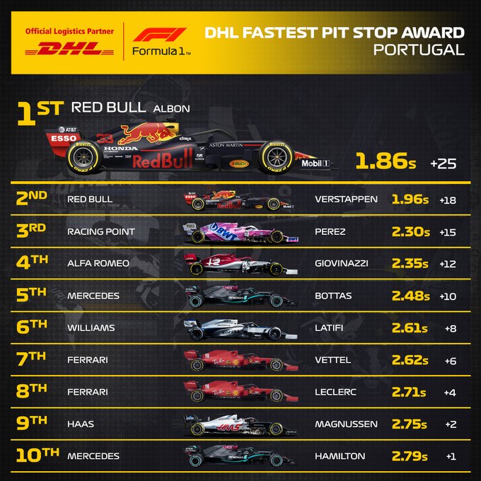 Reflejos del Gran Premio de Portugal 2020