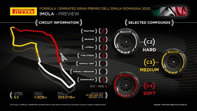 Previa al Gran Premio de Emilia Romagna 2020