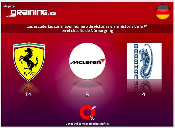 Previa al Gran Premio de Eifel 2020