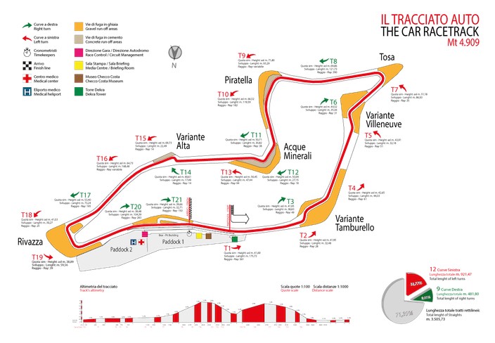 Previa al Gran Premio de Emilia Romagna 2020