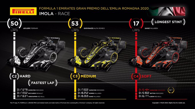 Reflejos del Gran Premio de Emilia Romagna 2020