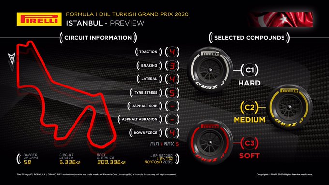 Previa al Gran Premio de Turquía 2020