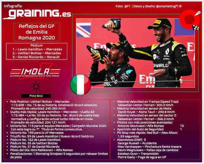 Reflejos del Gran Premio de Emilia Romagna 2020