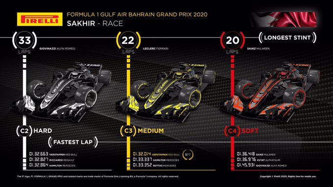 Reflejos del Gran Premio de Bahréin 2020