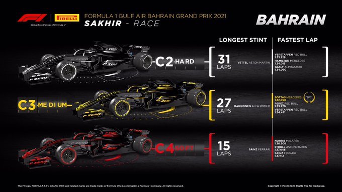 Reflejos del Gran Premio de Bahréin 2021