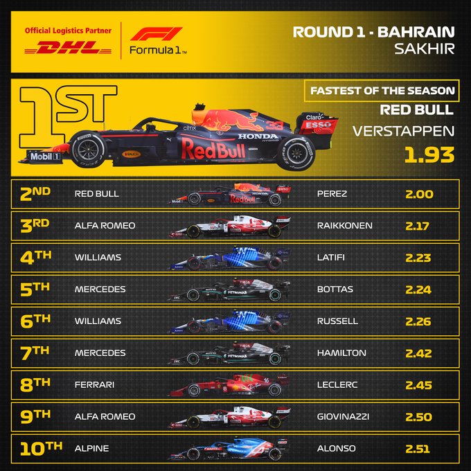 Reflejos del Gran Premio de Bahréin 2021