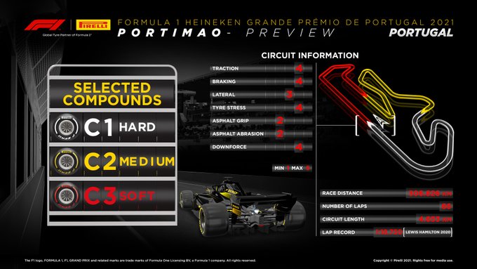 Previa al Gran Premio de Portugal 2021