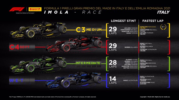 Reflejos del Gran Premio de Emilia Romagna 2021