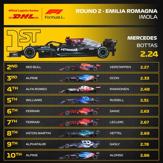 Reflejos del Gran Premio de Emilia Romagna 2021