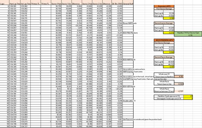 Datos y análisis de la polémica del GP de Baréin 2021 ¿Debió Hamilton ser sancionado?