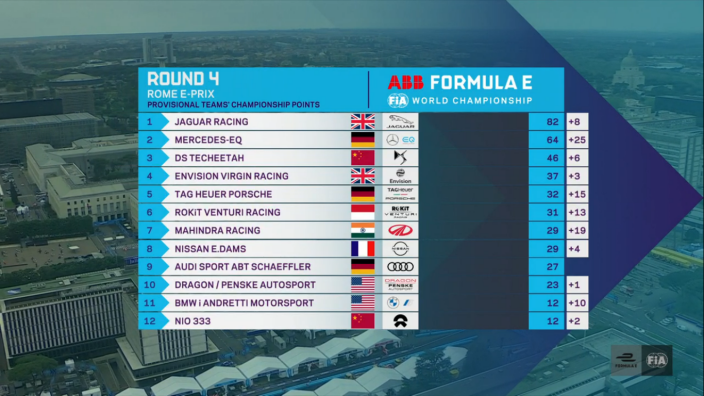 La moneda cae del lado del César y Vandoorne se lleva el segundo #RomeEPrix