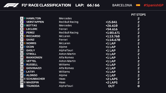 Hamilton vence en el GP de España ante la mala estrategia de Red Bull