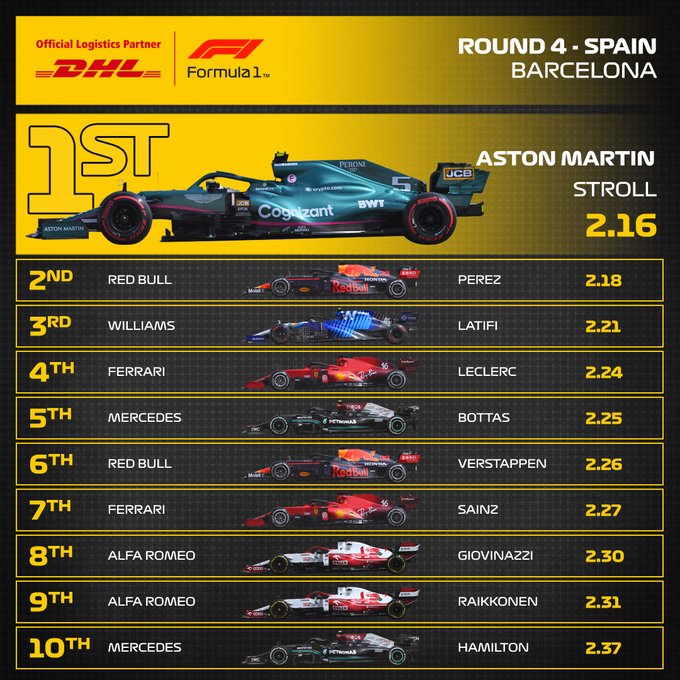 Reflejos del Gran Premio de España 2021