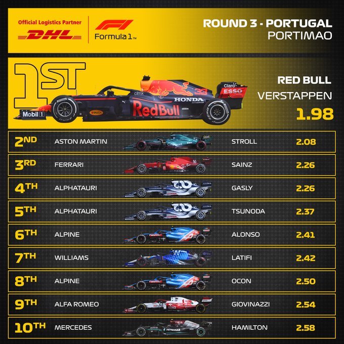 Reflejos del Gran Premio de Portugal 2021
