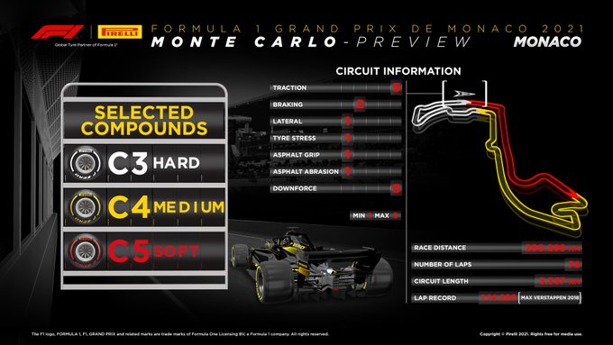 Previa al Gran Premio de Mónaco 2021