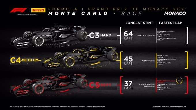 Reflejos del GP de Mónaco 2021