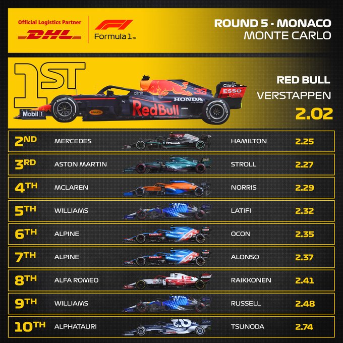 Reflejos del GP de Mónaco 2021