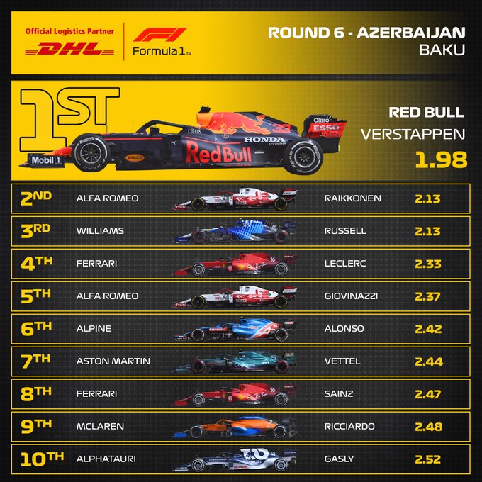 Reflejos del GP de Azerbaiyán 2021