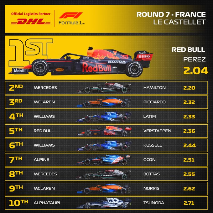 Reflejos del GP de Francia 2021