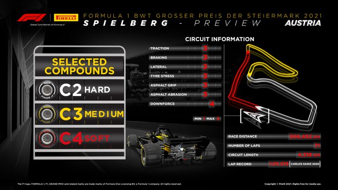 Previa al Gran Premio de Estiria 2021