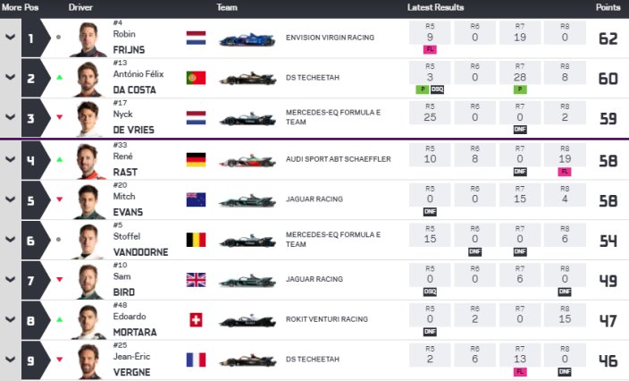 Di Grassi se lleva el primer #PueblaEPrix