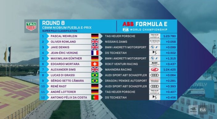 #PueblaEPrix – Pascal Werhlein (TAG Heuer Porsche) parte desde la pole position