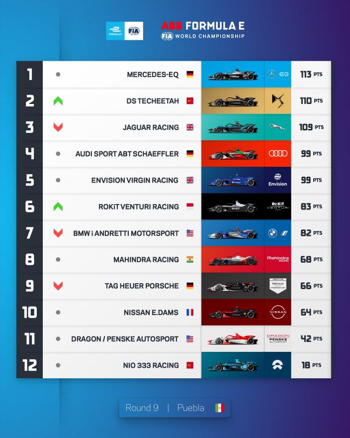 La Fórmula E llega a la mitad del Campeonato 2021