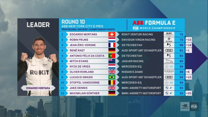 #NYCEPrix – La Libertad alumbra la victoria de Max Günther en el Round 10