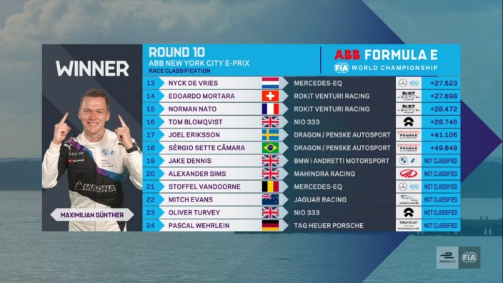 #NYCEPrix – La Libertad alumbra la victoria de Max Günther en el Round 10