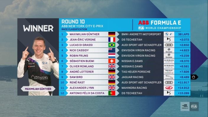 #NYCEPrix – clasificación