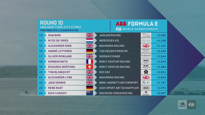 #NYCEPrix – Clasificación