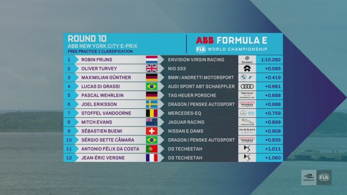 #NYCEPrix – Robin Frinjs y Sebastien Buemi resultan los más rápidos en las prácticas libres