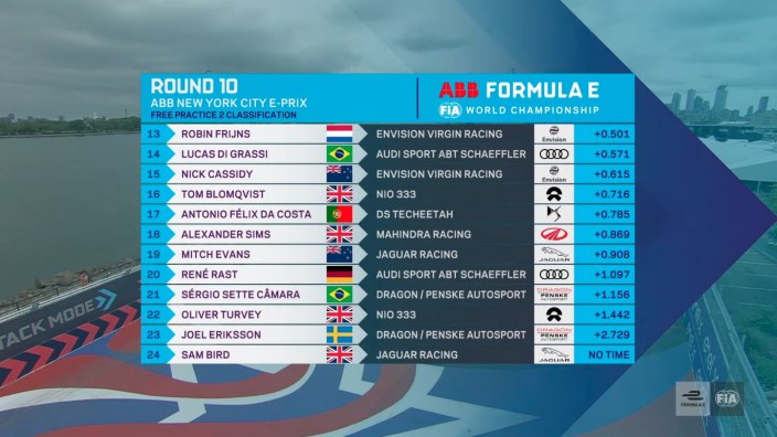 #NYCEPrix – Robin Frinjs y Sebastien Buemi resultan los más rápidos en las prácticas libres